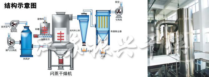 閃蒸干燥機結(jié)構(gòu)示意圖