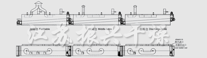 DWC系列脫水蔬菜帶式干燥機結(jié)構(gòu)示意圖