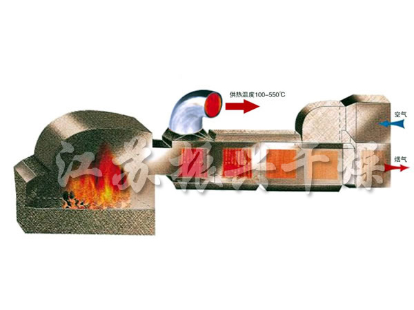 GMF系列燃煤高溫?zé)犸L(fēng)爐